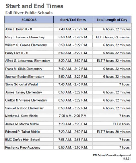 FRCMedia – Fall River Public School Academic Calendar, Start Times