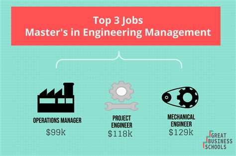 What Can I Do with a Master's in Engineering Management? - Great ...