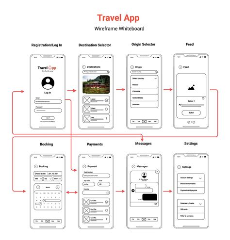 Travel App Wireframe Whiteboard Template Visme en 2024 | Diseño de sitios web, Diseño de paginas ...