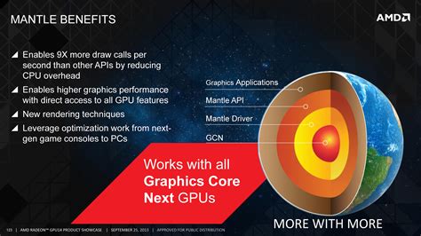 AMD's Mantle Lives On In Vulkan - Lays The Foundation For The Next OpenGL