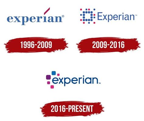 Experian Logo, symbol, meaning, history, PNG, brand