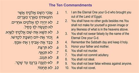 Hebrew Ten Commandments List