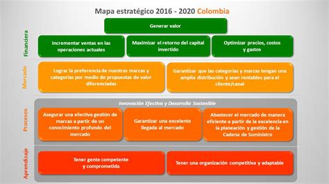 Cuadro de Mando Integral: Ejemplo definitivo + 6 plantillas