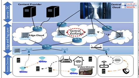 Applications of Edge Computing Explained in 2 Minute - YouTube