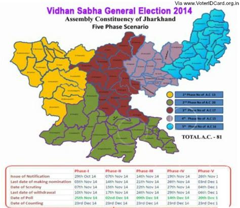 Jharkhand Assembly Election 2014- A Complete Guide to Voting