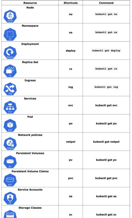 🚀 Kubernetes Commands Cheat Sheet 🚀