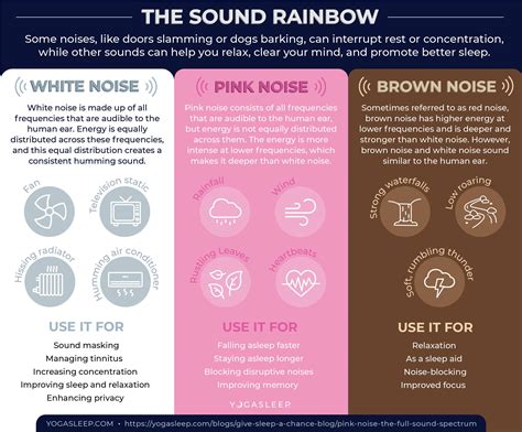 White vs Pink vs Brown Noise : r/coolguides