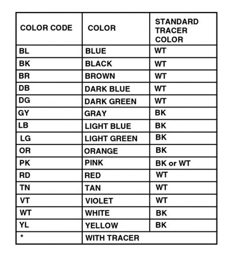 Auto Electrical Wiring Color Codes Pdf