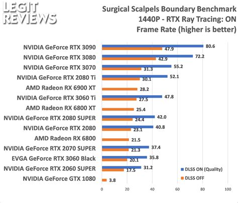 EVGA GeForce RTX 3060 Black Video Card Review - Page 11 of 18 - Legit ...