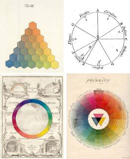 Design. Thoughts. Life.: Life before Adobe Kuler. Collection of vintage color wheels