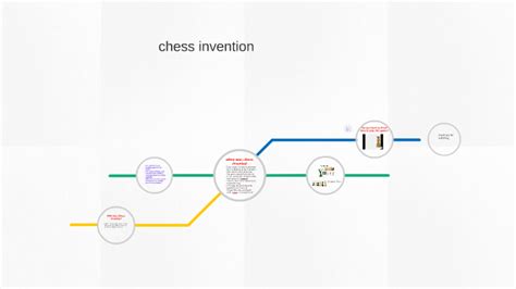 chess invention by shubhay kaul on Prezi