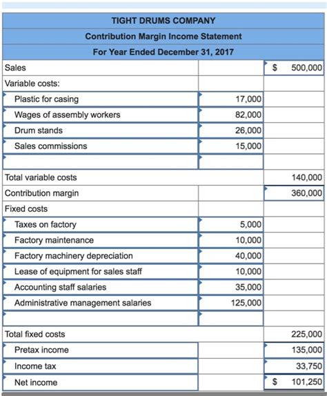 Solved 1) prepare a contribution margin income statement for | Chegg.com