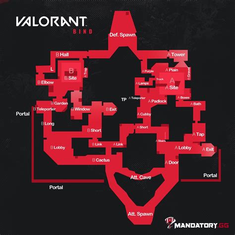 Valorant : Tous les secrets de Bind – Map Valorant - Mandatory.gg