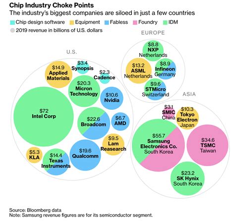 The Microchip Shortage: Part One | AgWeb