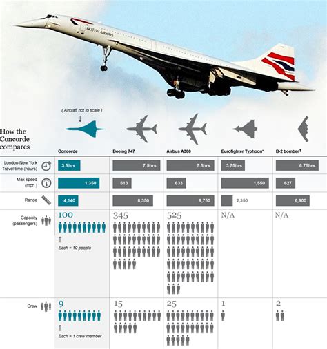 British airways concorde 27 supersonic years of service negus livery landor livery union flag ...