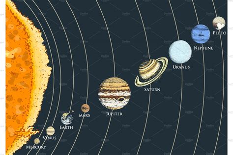 planets in solar system. moon and the sun, mercury and earth, mars and venus, jupiter or saturn ...