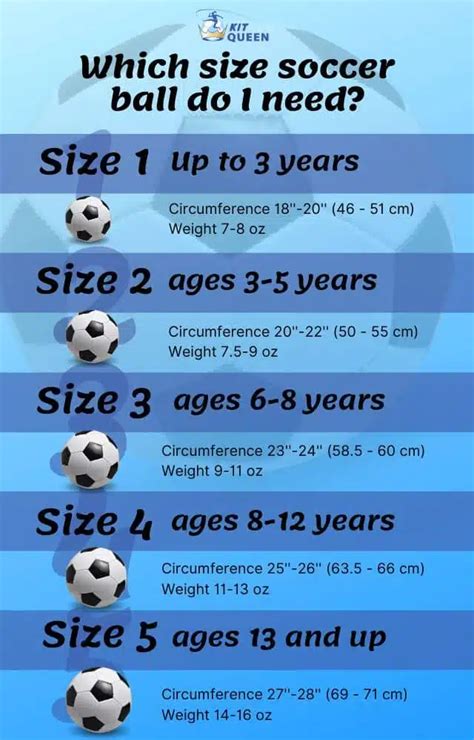 Best Soccer Ball Size By Age - The Super Simple Guide. - Kit Queen