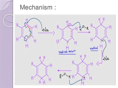 BIRCH REDUCTION_Mechanism and Applications | PPT