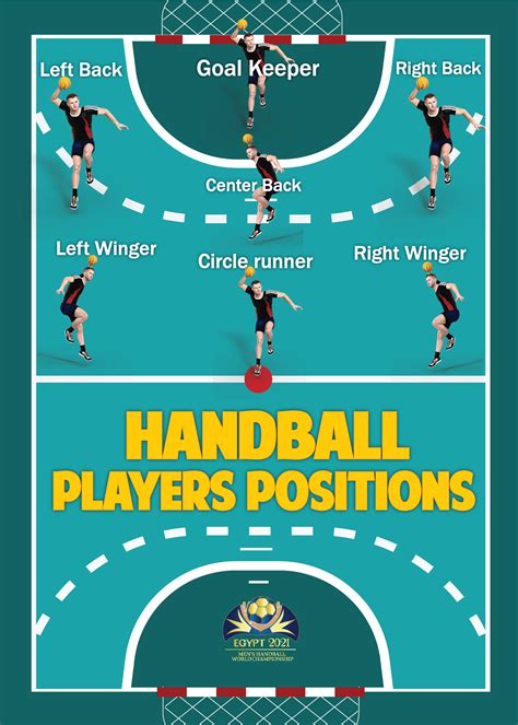 Infographic Handball Players Positions on Behance