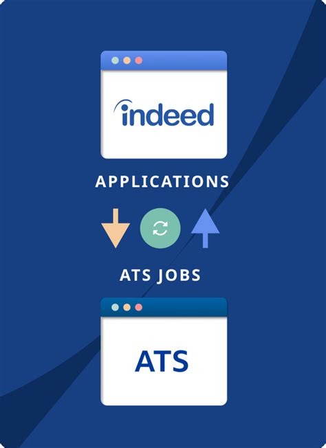 Applicant Tracking System | ATS Integrations