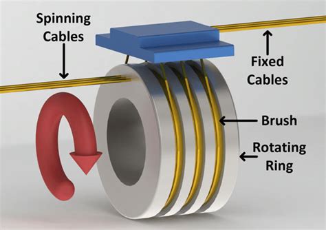 Slip Ring and its Use in the AC Motor