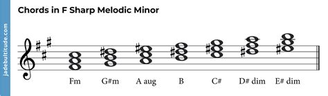 The F Sharp Melodic Minor Scale: A Music Theory Guide