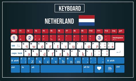 Belgium Keyboard Layout