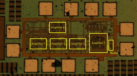 Microphotograph of the PGA chip | Download Scientific Diagram