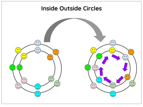 Concept maps – Active Learning at King's