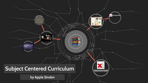 Subject Centered Curriculum by Gabrielle Gonzalez on Prezi