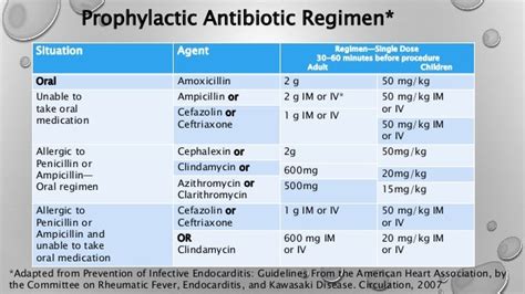 What's The Best Antibiotic For Tooth Infection : Check spelling or type a new query. - Srkzohjehdofw