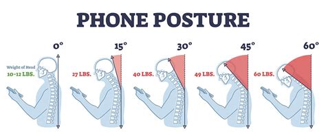 Text Neck: Symptoms and Prevention | Live Well Chiropractic Singapore