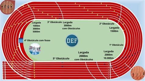 Provas de Pista no Atletismo Olímpico | DEF