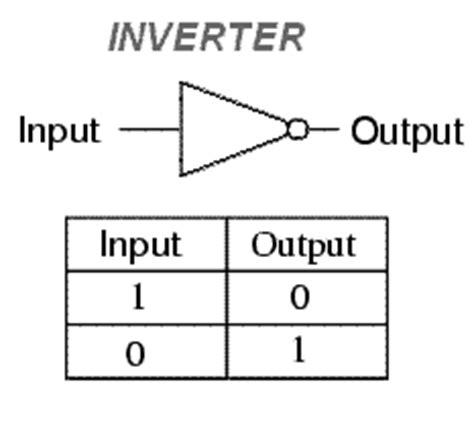 KarMic 23: Universal Logic : Mux to Logic gates conversion