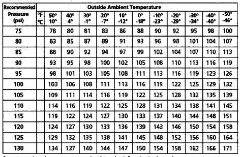 Patent WO2009036547A1 - A method of calculating tire cold inflation ...