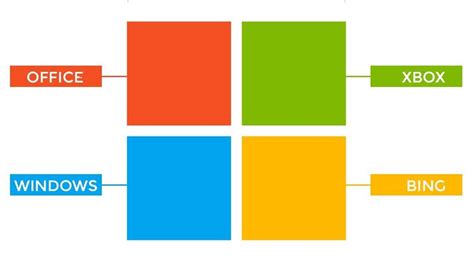 The Microsoft Logo: 47 Years Of History & Branding Evolution