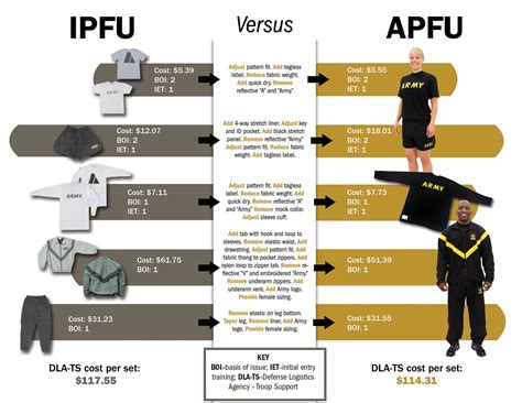 Army Pt Uniform Regulation 2020 Temperature Guide » Top Defense Systems