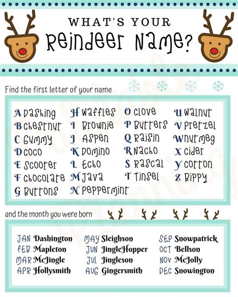 What's Your Reindeer Name Christmas Game, Party Game, Holiday Printable, Name Game, Rudolph ...