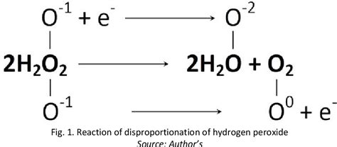 Figure 1 from Decomposition of hydrogen peroxide - kinetics and review ...