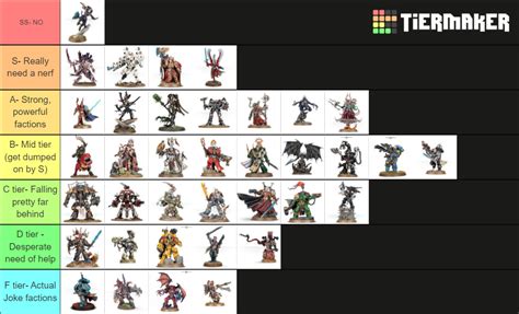 warhammer 40k Tier List (Community Rankings) - TierMaker