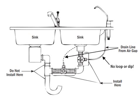 dishwasher air gap diagram - AdelaFabian