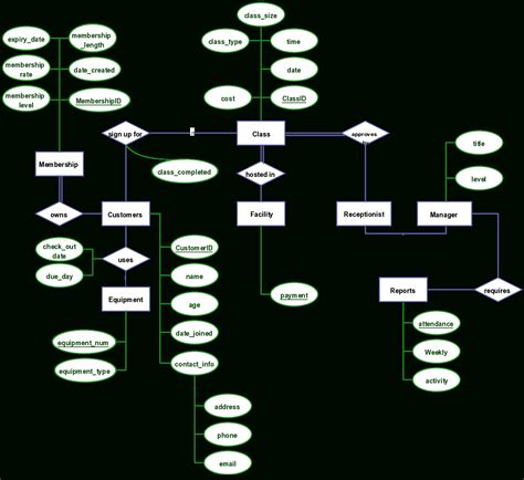 Er Diagram Examples With Case Study | ERModelExample.com