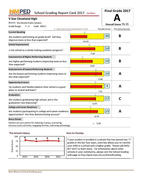 Report praises NM's school report cards as easy to access, read - New ...