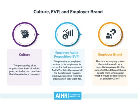 9 Great Employer Branding Examples to Inspire You - AIHR