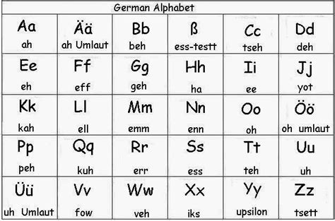 LEARN GERMAN: German Alphabet