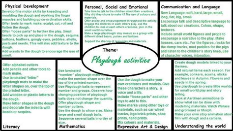 Pin by Alice Fackrell on Teaching Tips and Resources | Eyfs areas of learning, Eyfs curriculum ...