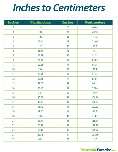 Millimeters To Inches Conversion Chart Printable