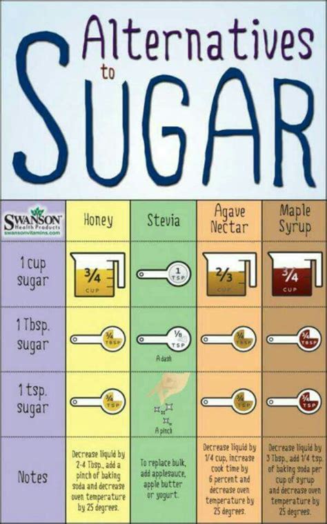 Alternatives to Sugar | Healthy sugar alternatives, Healthy sugar, Cooking measurements