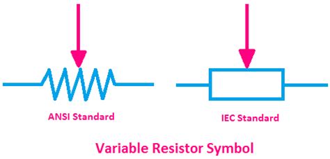 All Types of Resistor Symbols and Diagrams - ETechnoG