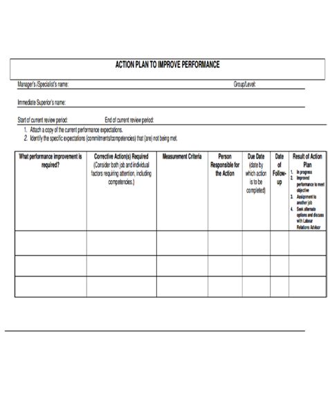 Excel Performance Improvement Plan Template